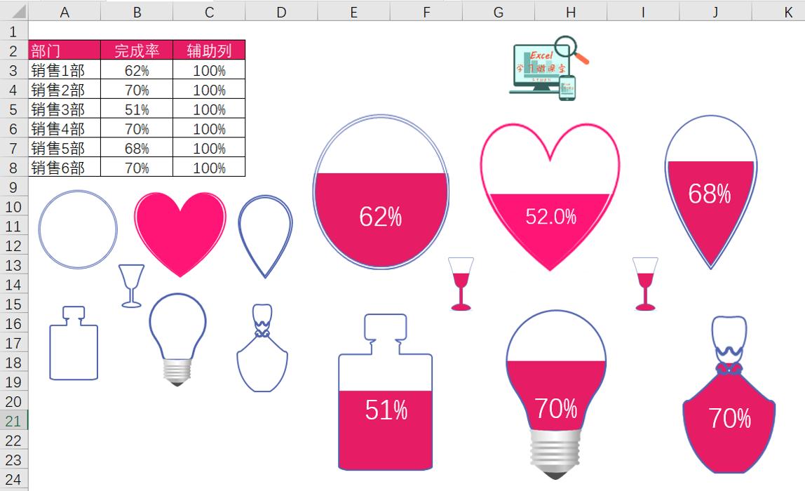excel怎么把数字和百分比变成图表,如何改变excel图百分比数值格式