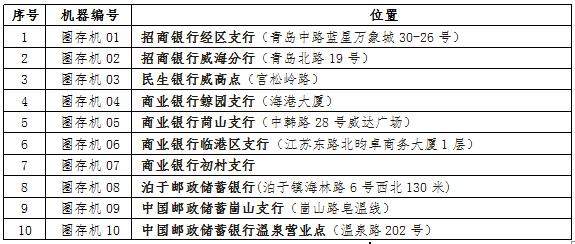 威海燃气缴费门店周六周天休息吗 (威海天然气充值时间)