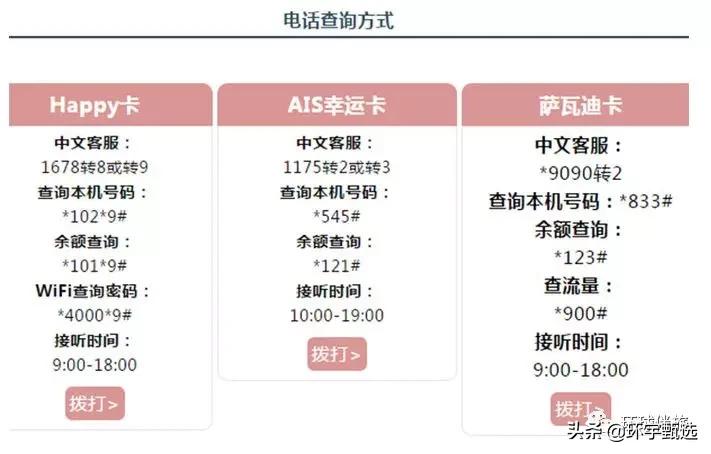 泰国手机卡怎么漫游,去泰国旅游电话卡怎么解决