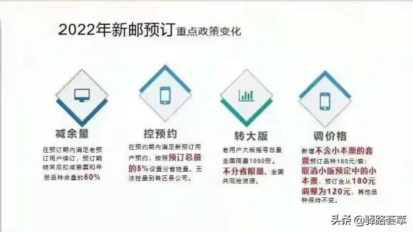 南通邮票2022年新邮预订时间,2024年新邮预订公告