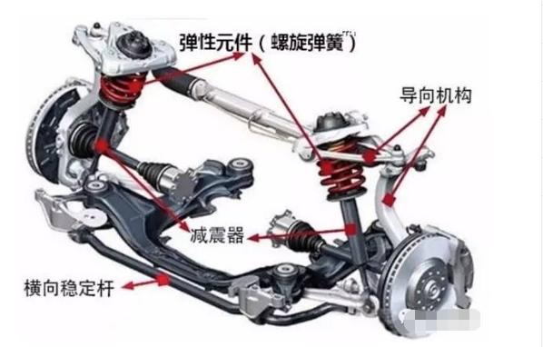 汽车独立悬架和非独立悬架的区别,受争议的车型