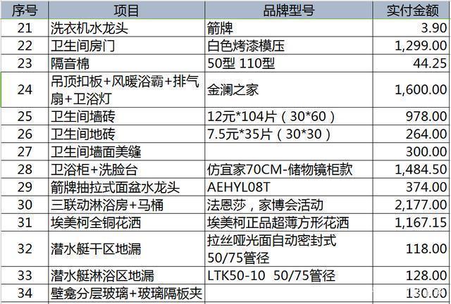 家装硬装主材辅材清单,基础装修主材清单有哪些