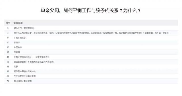 单亲家庭心声,单亲家庭的烦恼