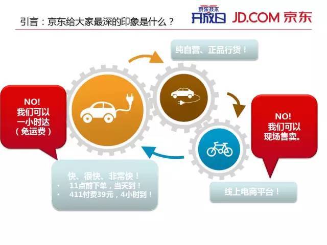 京东快递24小时之内送达,京东快递是不是24小时内就到