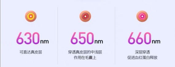 有了这个神器,英国人的脱发有救了?