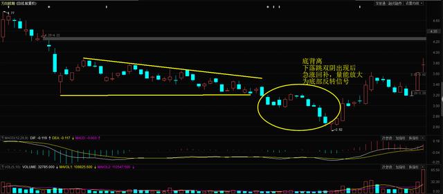 股市最近适合清仓吗,股市该回调了吗