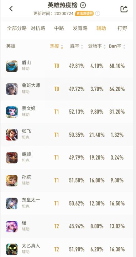 瑶为什么高端局就不行了,瑶在高端局的统治力