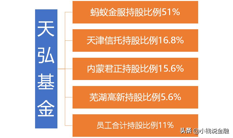 余额宝里有几只货币基金,余额宝里的货币基金你选哪只
