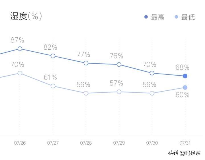 索尼a6000微单值得入手吗,索尼a6000微单的优缺点