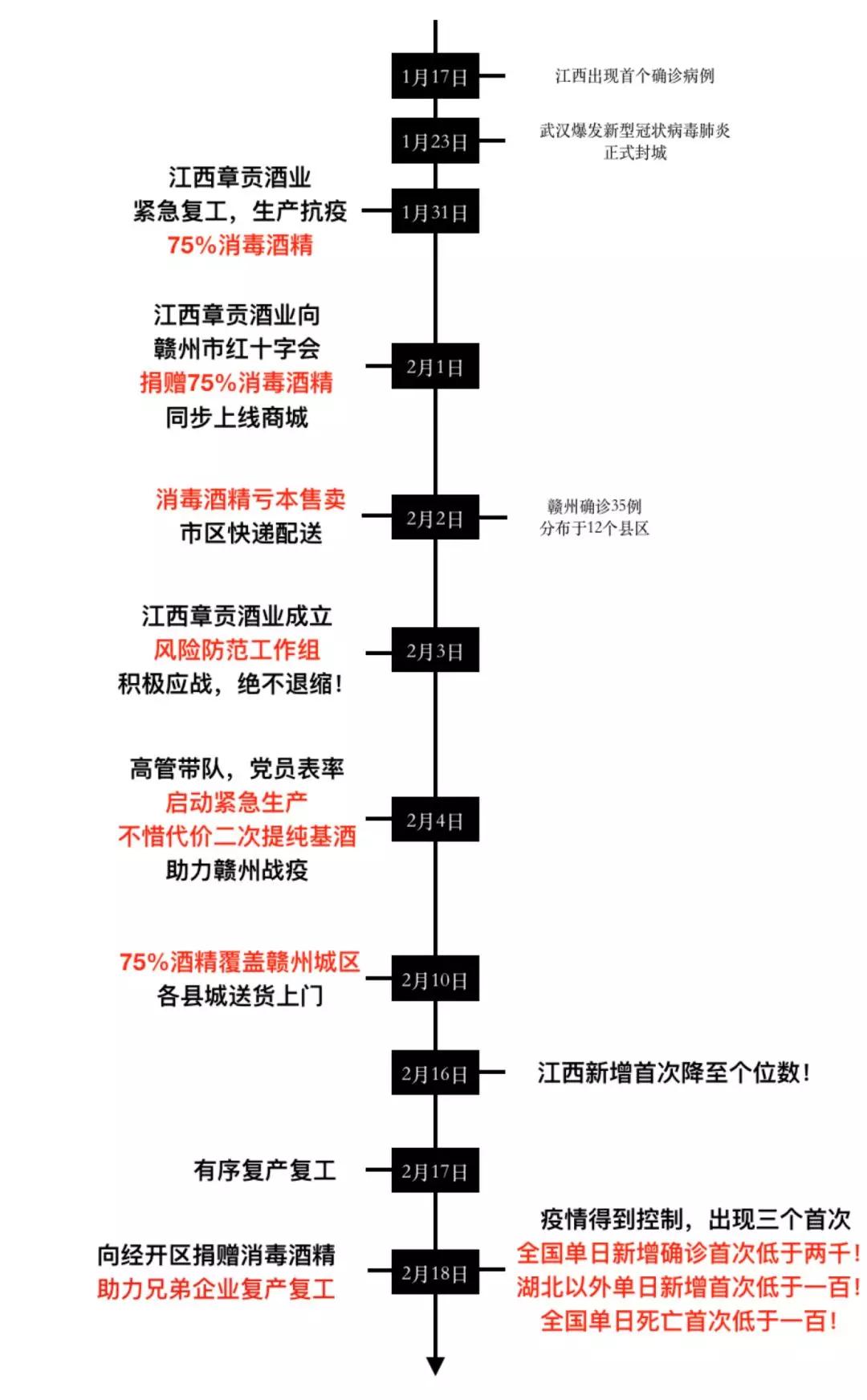 章贡酒业珍藏版,75度纯粮食酒