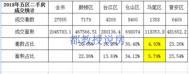 马尾区房子最宜居,福州马尾刚需