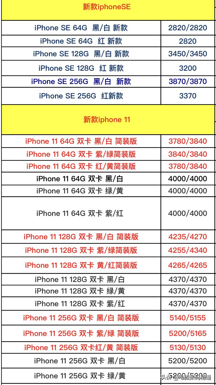 苹果品牌手机进货价曝光，现在的iPhone有专利纠纷，你敢买吗？
