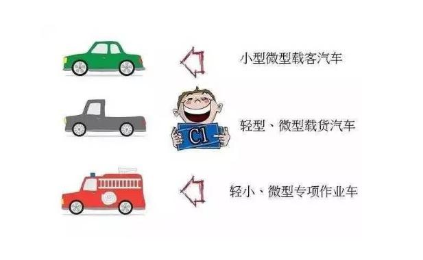 c1驾驶证小型汽车规定,c1驾驶证可以驾驶c6准驾车型