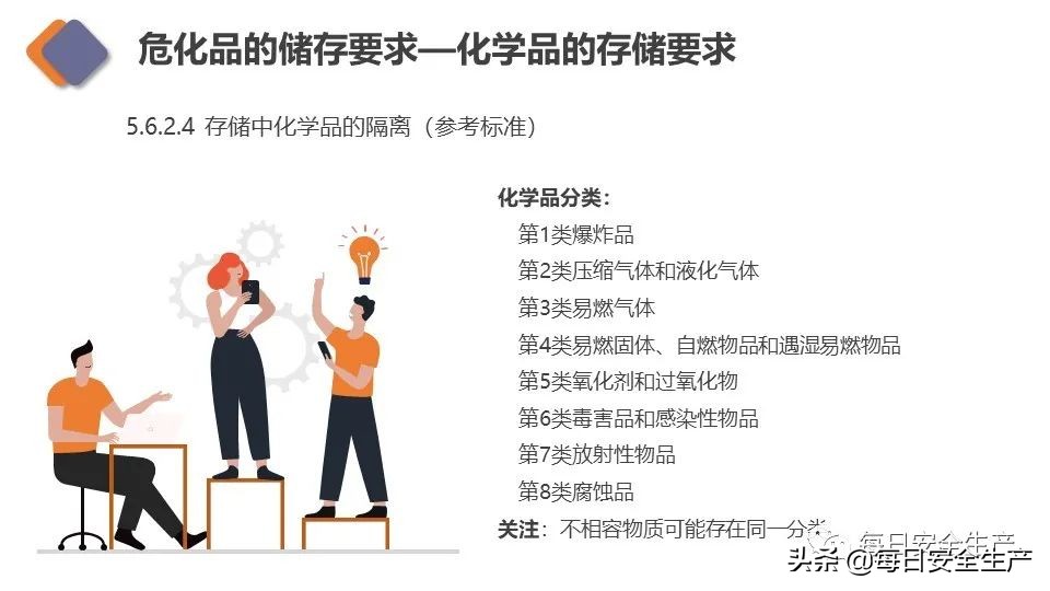 生物安全实验室建设规范,新国标安全标志