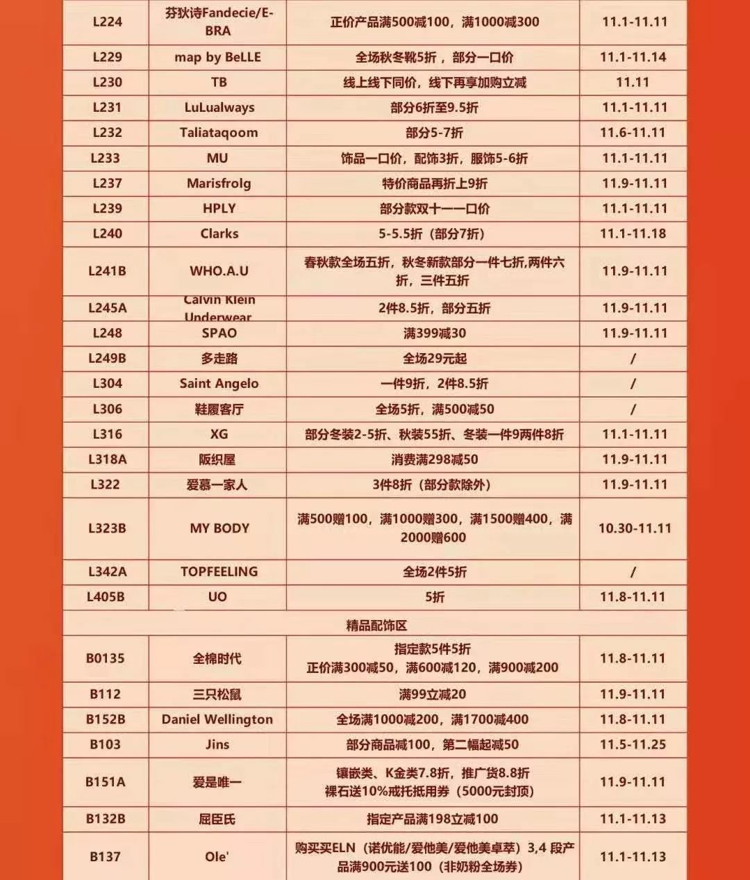 市场调查|3大商圈+100家鞋品牌双11门店怎么玩？戳此看报告