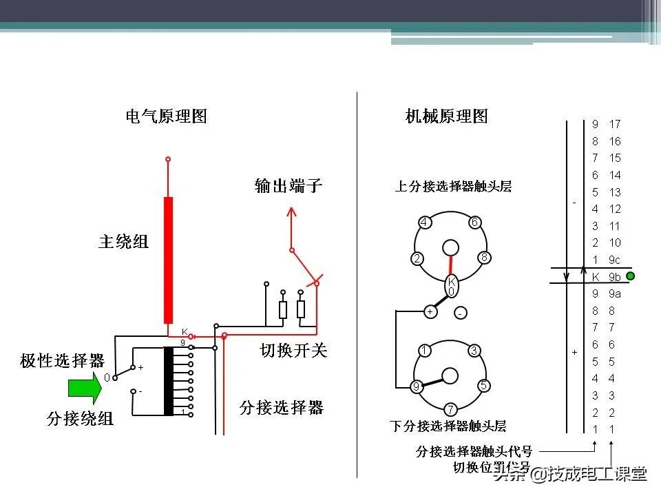 变压器无载分接开关内部构造,油浸式变压器的结构ppt