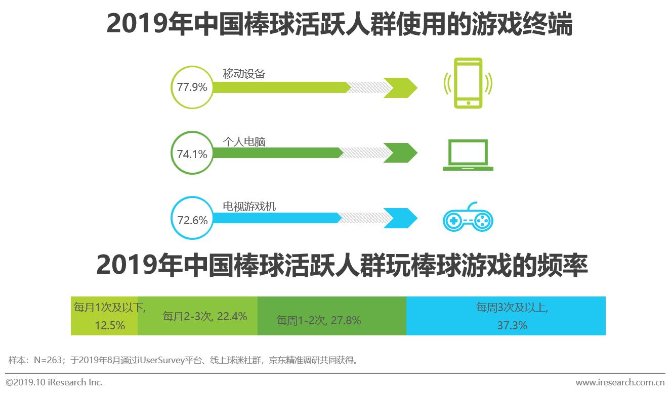 中国mlb棒球,mlb中国棒球发展
