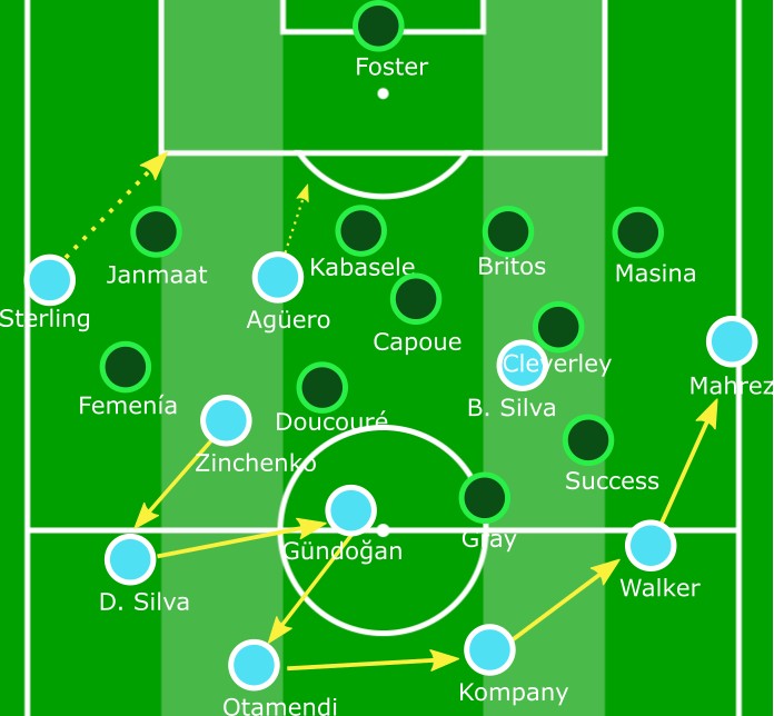 斯特林独造4球,斯特林成长旅程