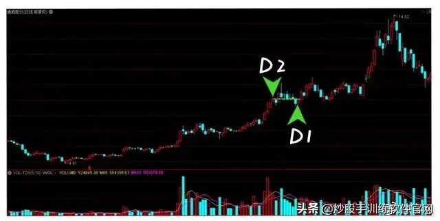 最精准的买入方法,最精准的尾盘买入法