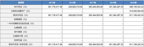 中信国安近几年财务状况,中信国安财务造假详细分析