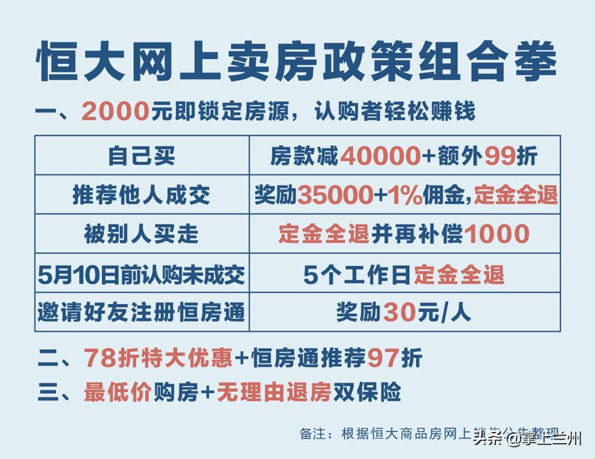哀嚎的代购们速度来看花2000元定恒大房可赚35000元+