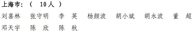 上海一建领导名单公示,上海一建合格名单最新消息