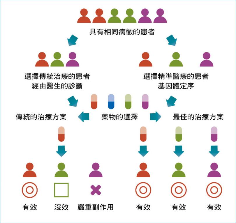 高通量测序有必要做吗,二代测序有必要吗