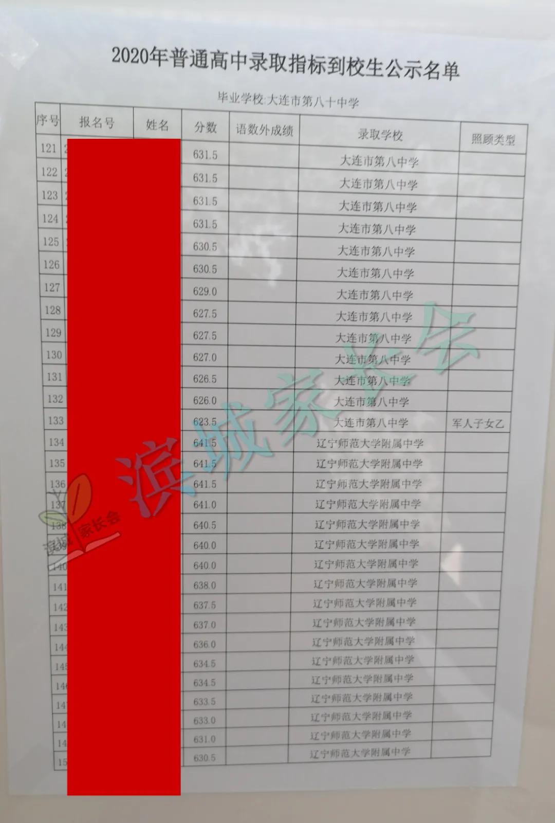 春田中学中考成绩2023,春田中学2023指标到校