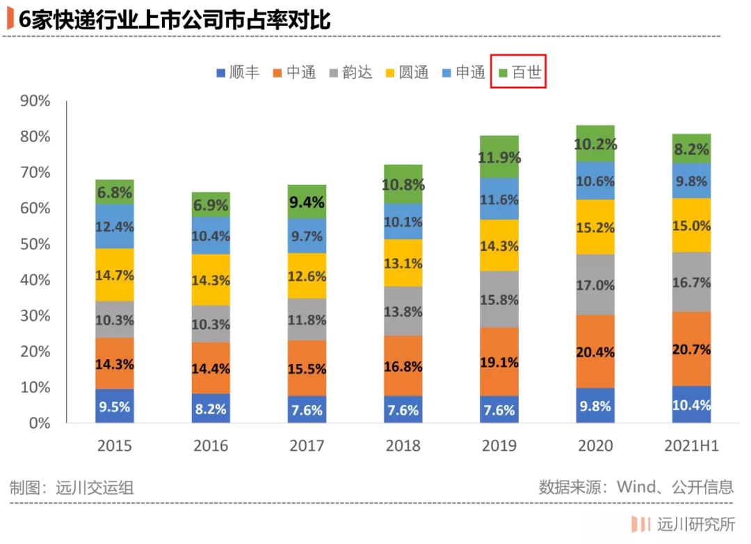 百世停运通知,百世还发货吗