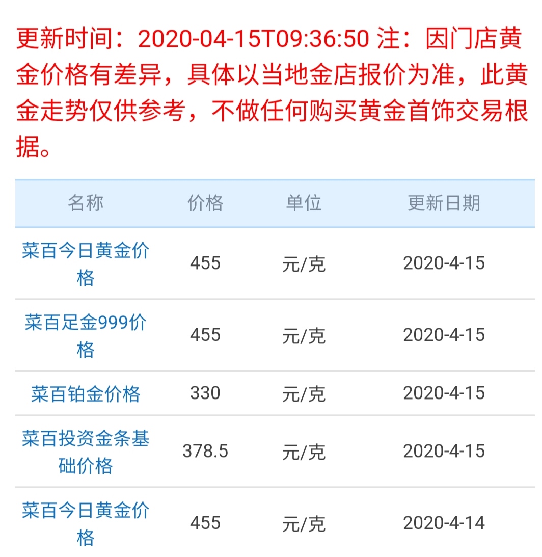 不是所有黄金首饰都是505一克,支持一下地方品牌,他们质量不差