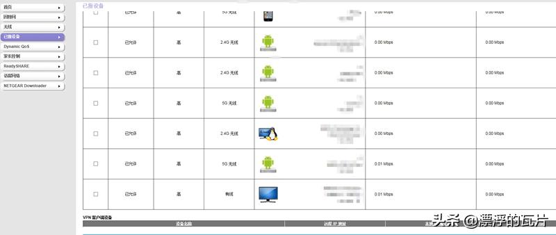 网件r7000比现在的千元路由器好,千元路由器