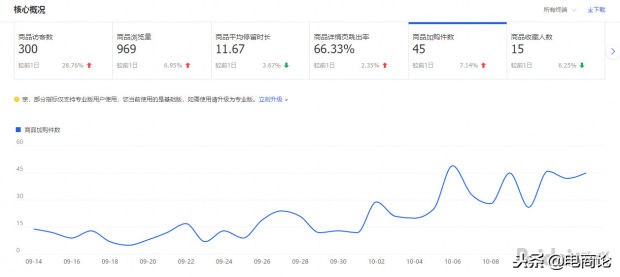 三种方法教你引爆淘宝店铺流量,淘宝店铺流量飙升方法是什么样的