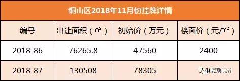直降7.8亿！实探南区大学路曾流拍的超级大盘，到底怎么样