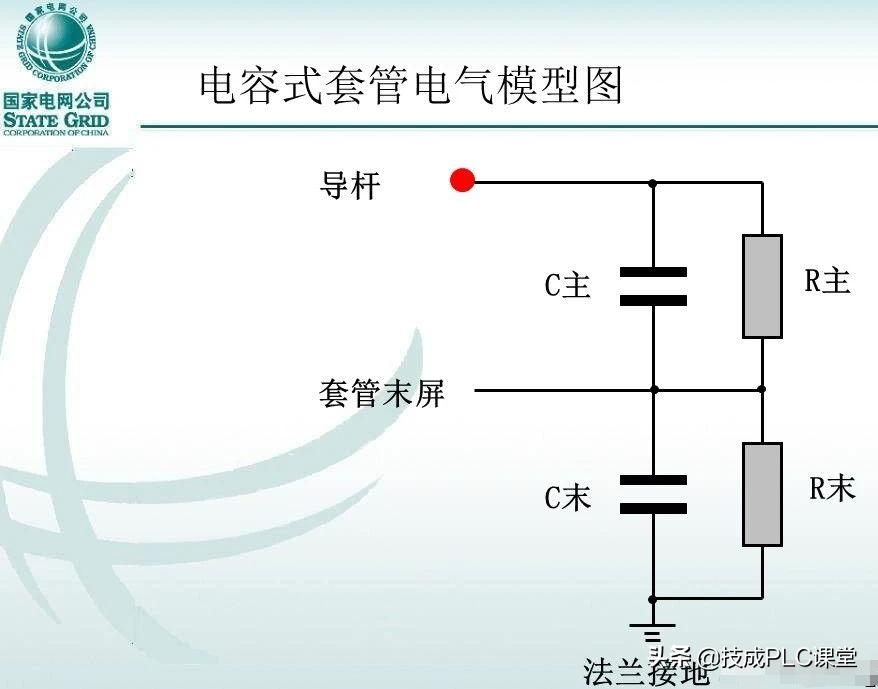 变压器套管标准,变压器套管基础知识