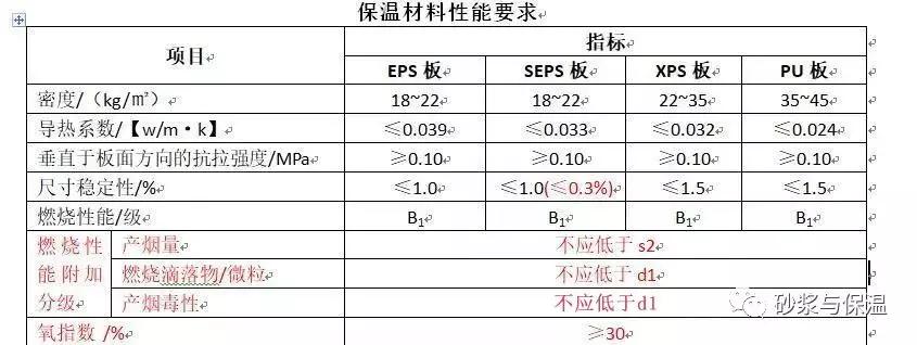 保温材料燃烧性能江西哪里检测,建筑外墙保温材料燃烧性能等级