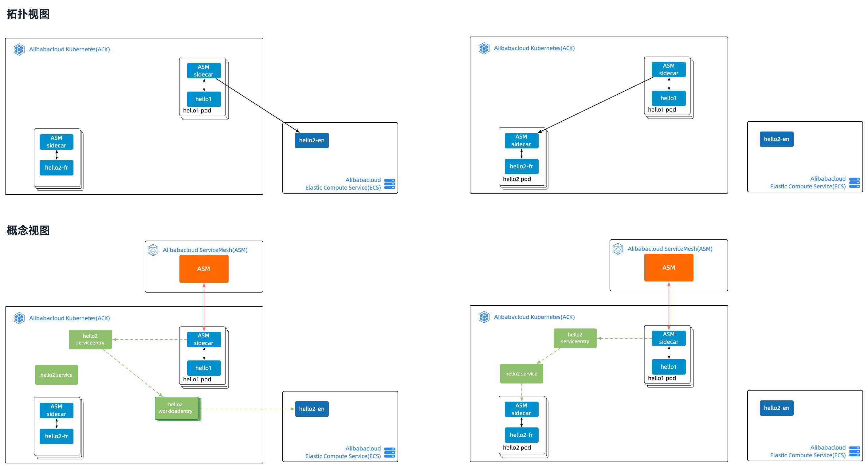基于workbench系统仿真,asm课程开发