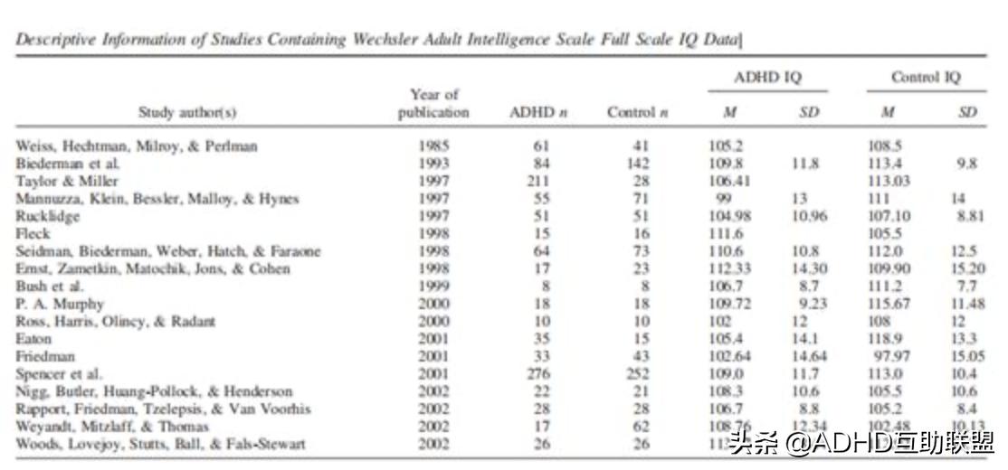 adhd对孩子多动症有影响吗,多动症adhd产生的原因及概率