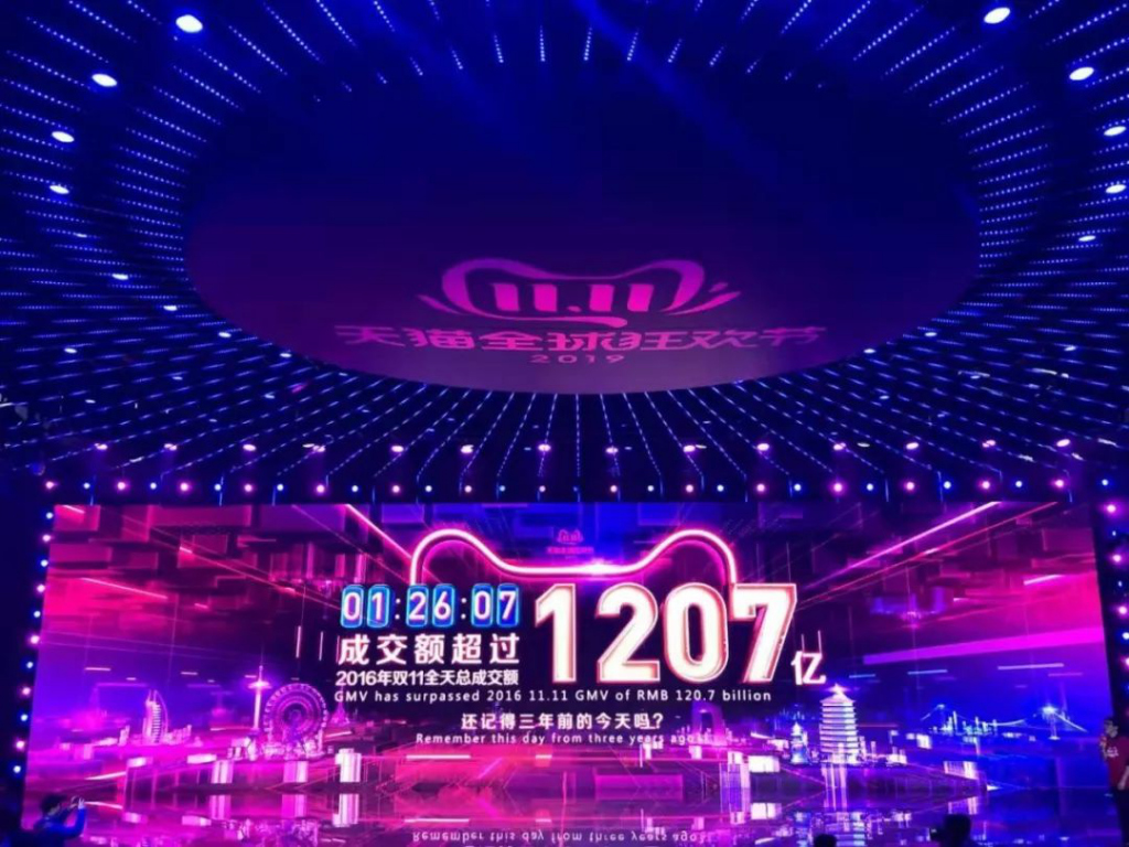 天猫双11各省排名,各省天猫双11成交