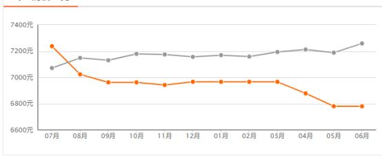 未来潍坊哪个区发展快,未来五年潍坊寒亭区房价