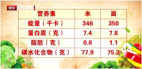 这四种面条不要再买了,十大不建议吃的面条