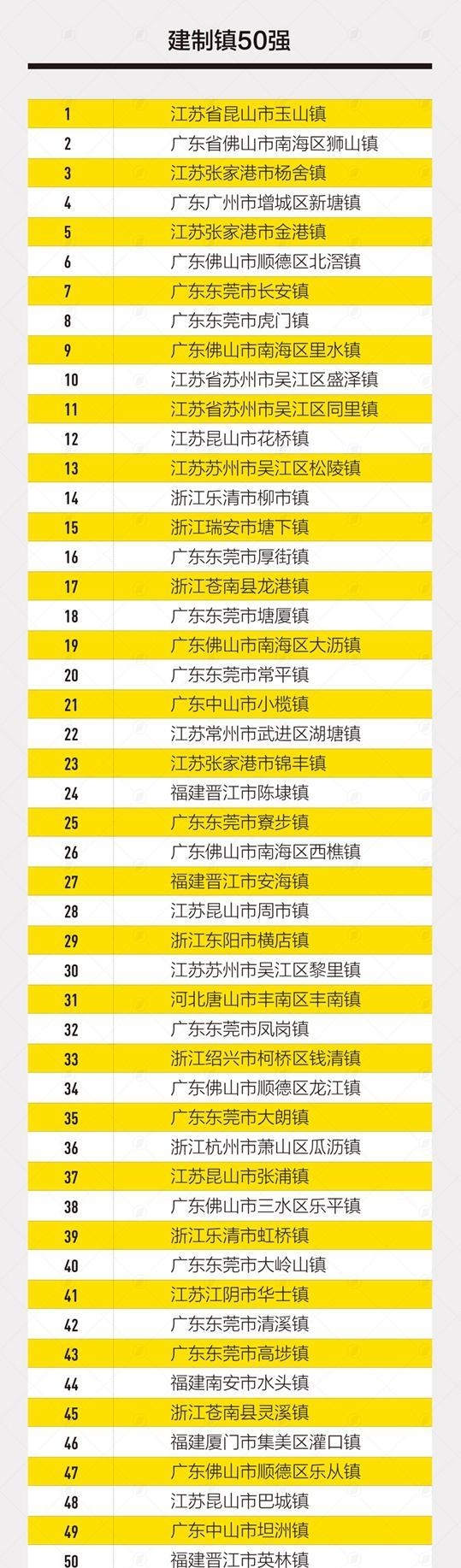 地级及以上城市及其市辖建制镇,地级及以上城市与市辖建制镇