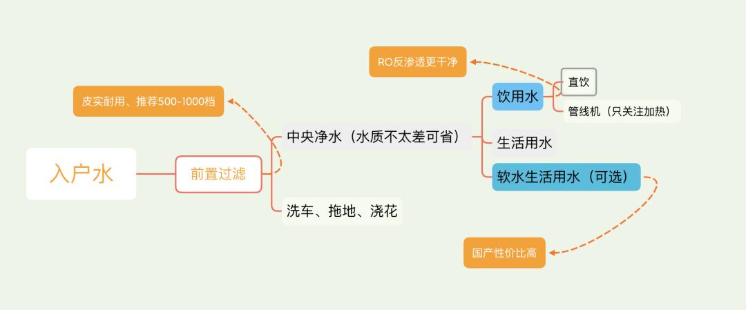 马桶和自来水哪个更脏,为什么饮用水比马桶水还脏
