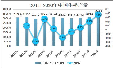 伊利常温液态奶市场份额,2016液态奶销量排名