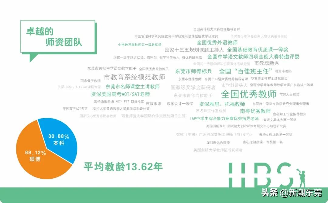 东莞外国语高中黑马,东莞黑马学校