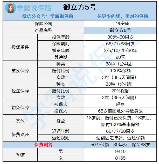 工银安盛业绩好做吗,工银安盛重疾险值得买吗