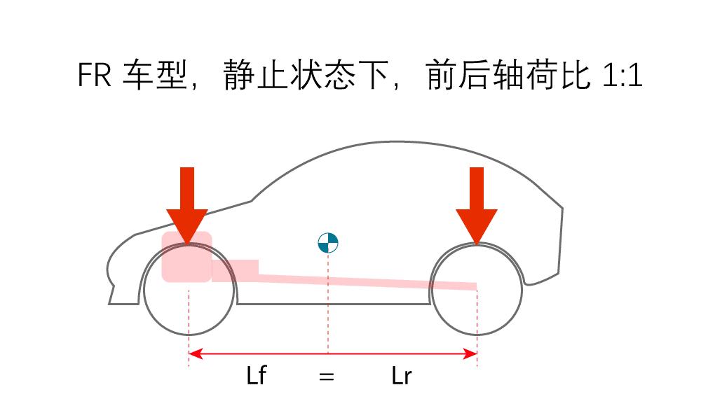 转向不足及转向过度的区别,转向不足有什么明显的感觉