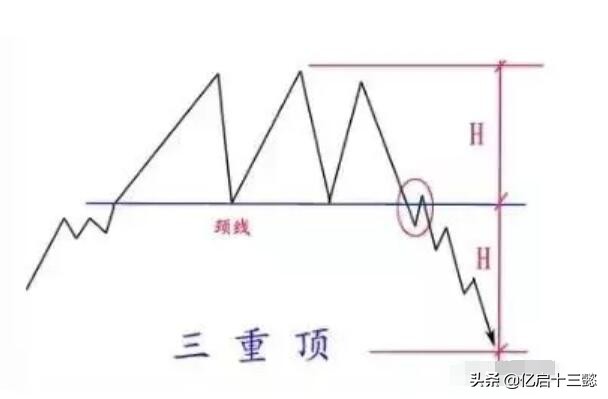 k线顶底形态及分析图解大全,k线入门基础形态图解