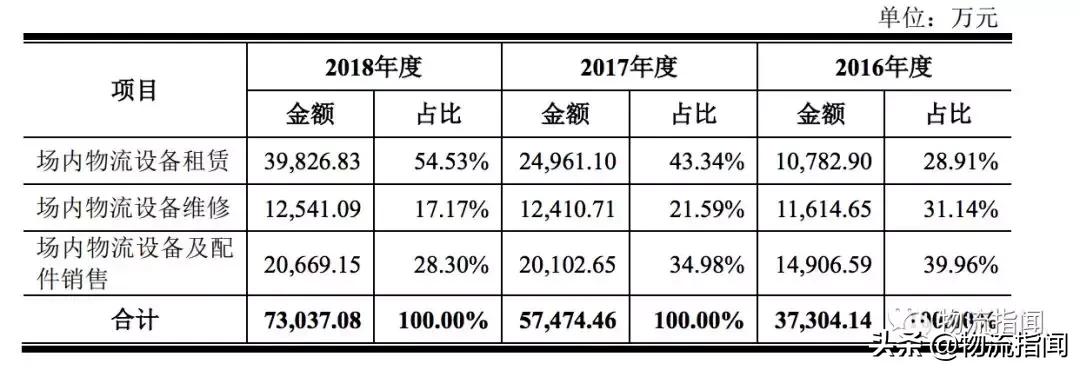 南宁佛朗斯叉车租赁有限公司,佛朗斯电动叉车怎么样
