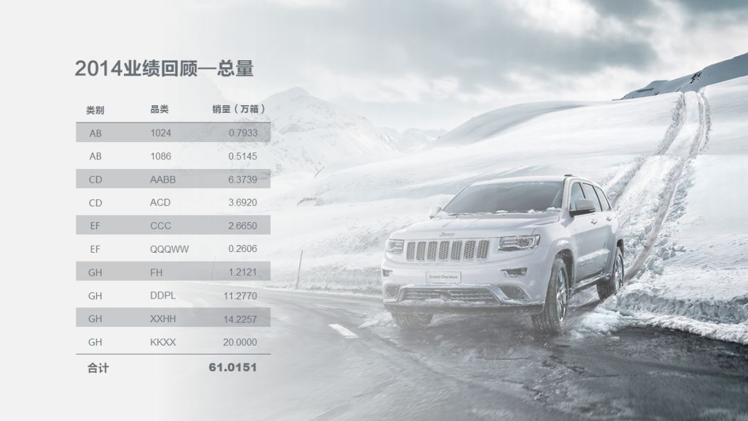 制作万能ppt模板详细的教程,汇报ppt的万能公式