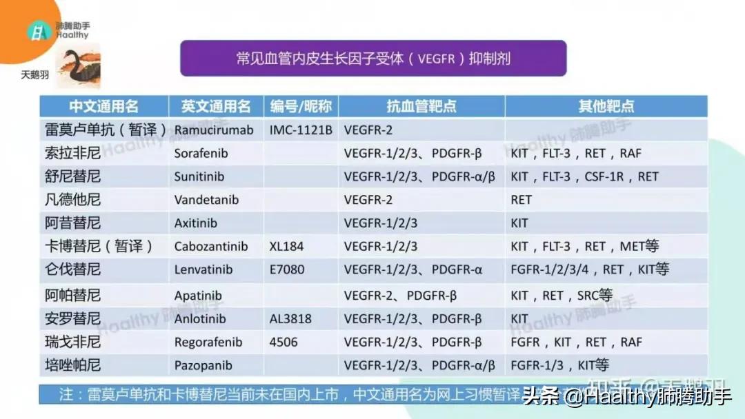 肺癌伴有骨转移最好的治疗办法,肺癌靶向治疗后骨转移怎么办